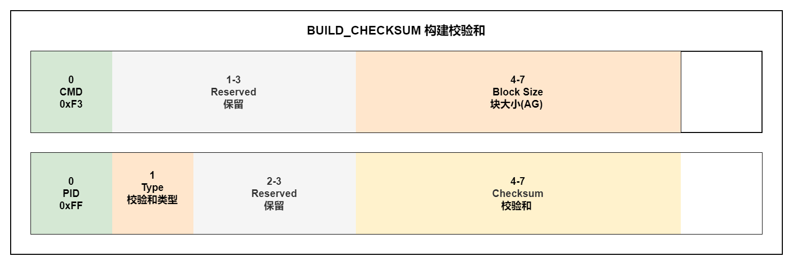 BUILD_CHECKSUM