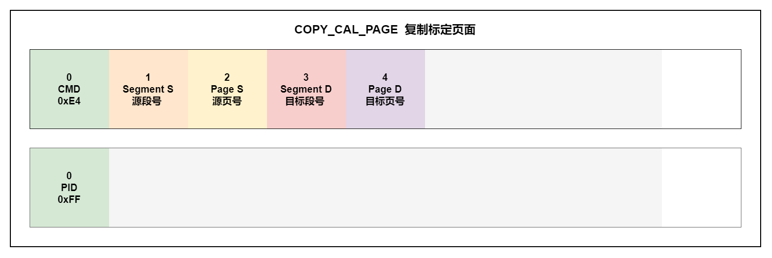 COPY_CAL_PAGE