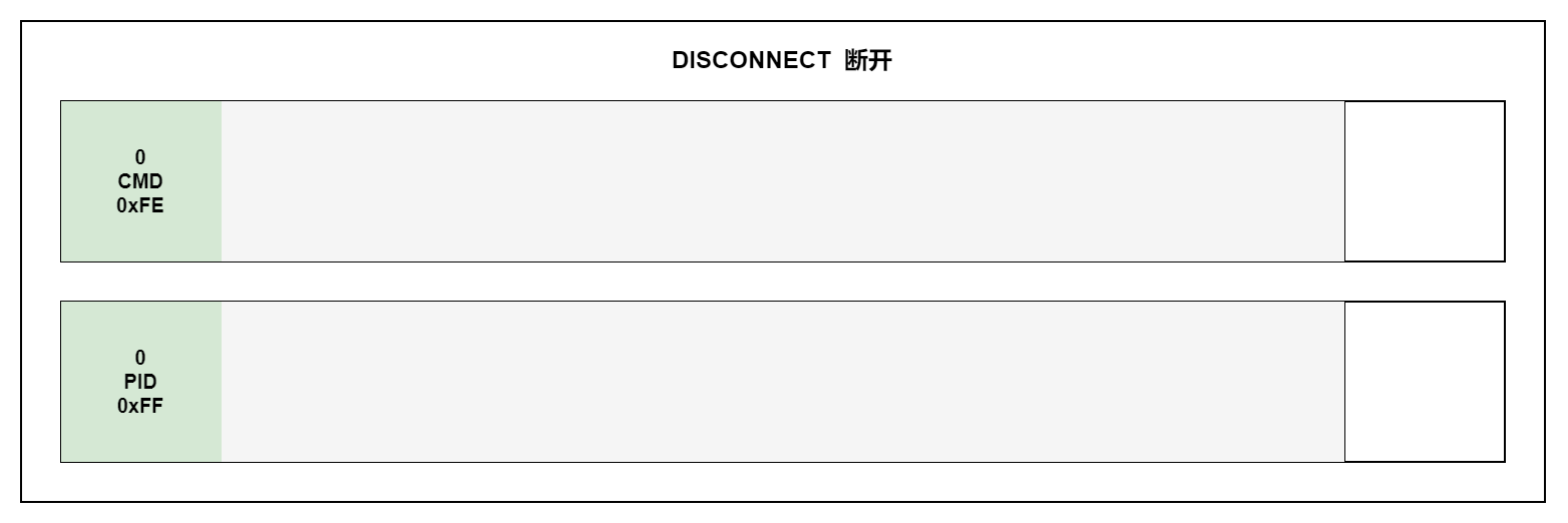 DISCONNECT