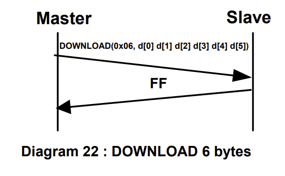 DOWNLOAD_Example