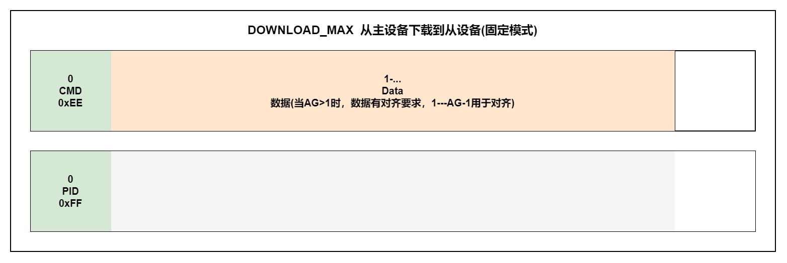 DOWNLOAD_MAX