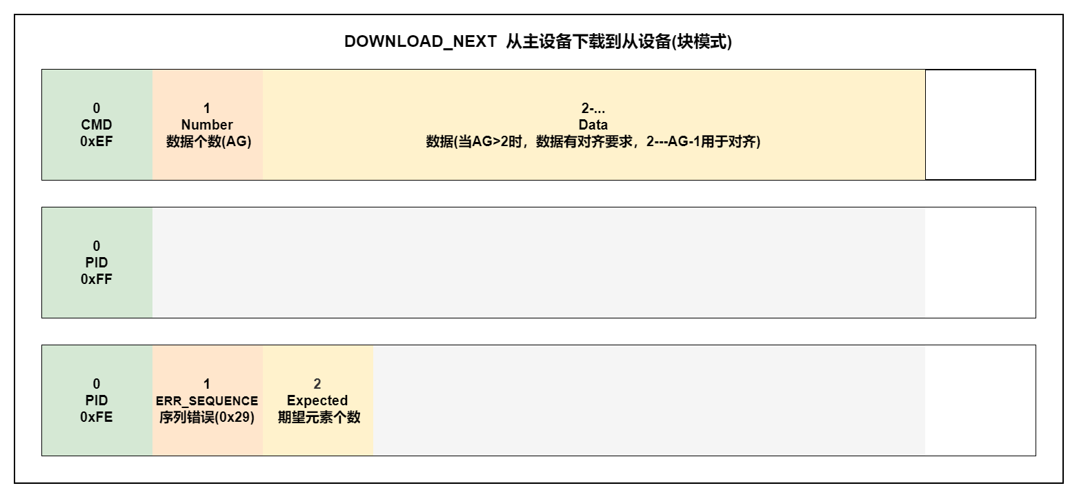 DOWNLOAD_NEXT