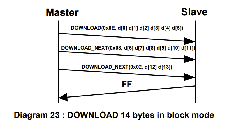 DOWNLOAD_NEXT_Example