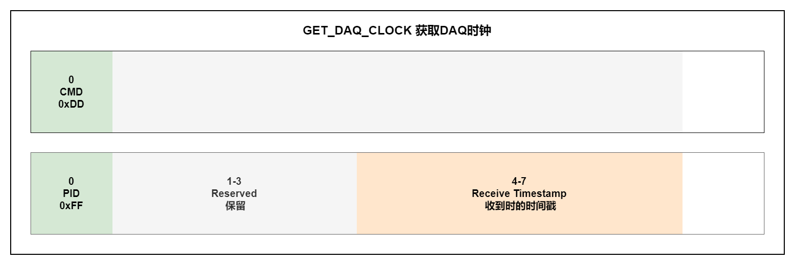 GET_DAQ_CLOCK