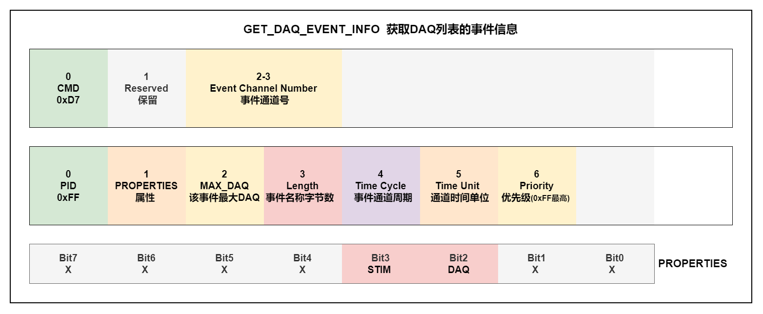 GET_DAQ_EVENT_INFO