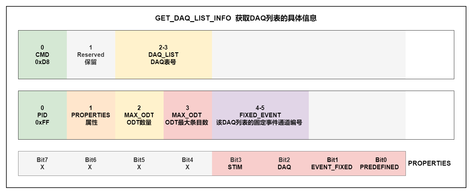 GET_DAQ_LIST_INFO