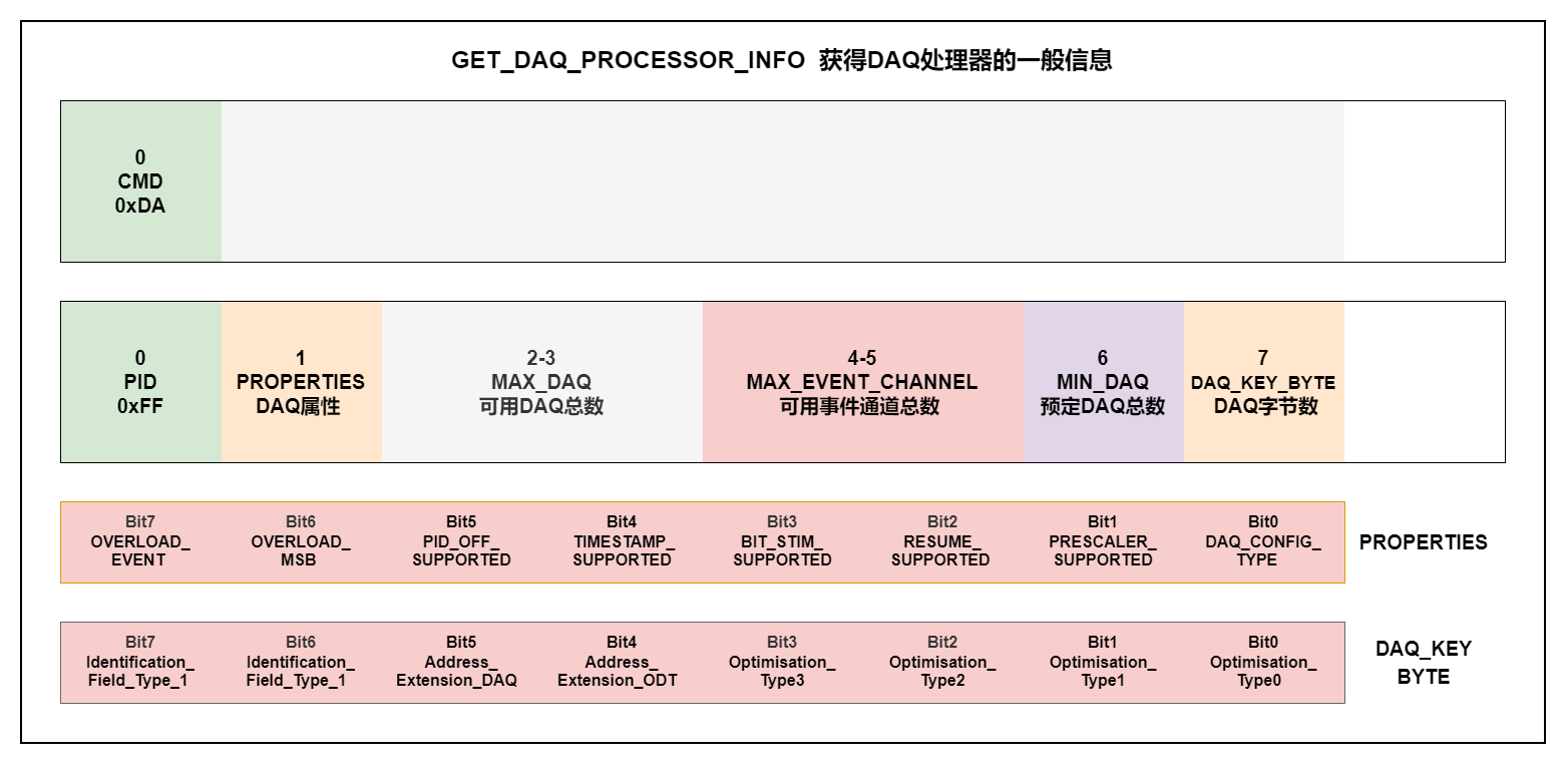 GET_DAQ_PROCESSOR_INFO