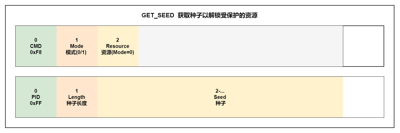 GET_SEED