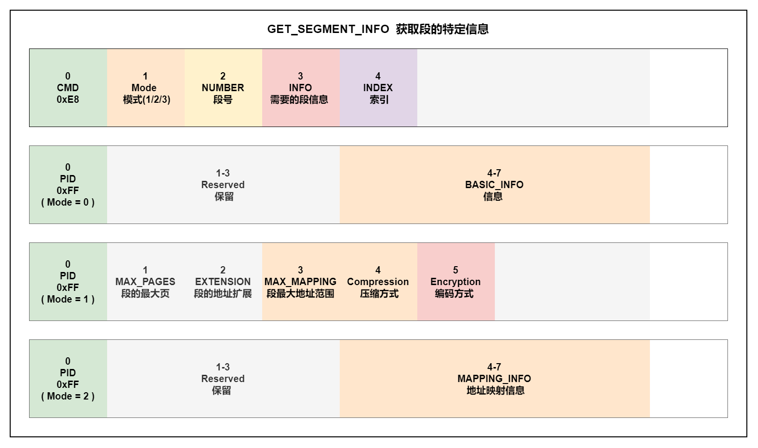 GET_SEGMENT_INFO