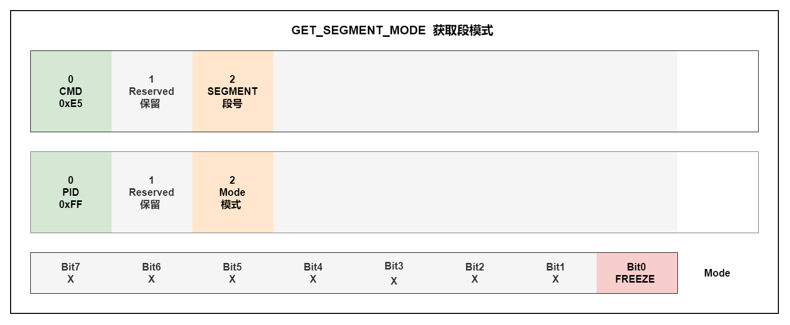 GET_SEGMENT_MODE