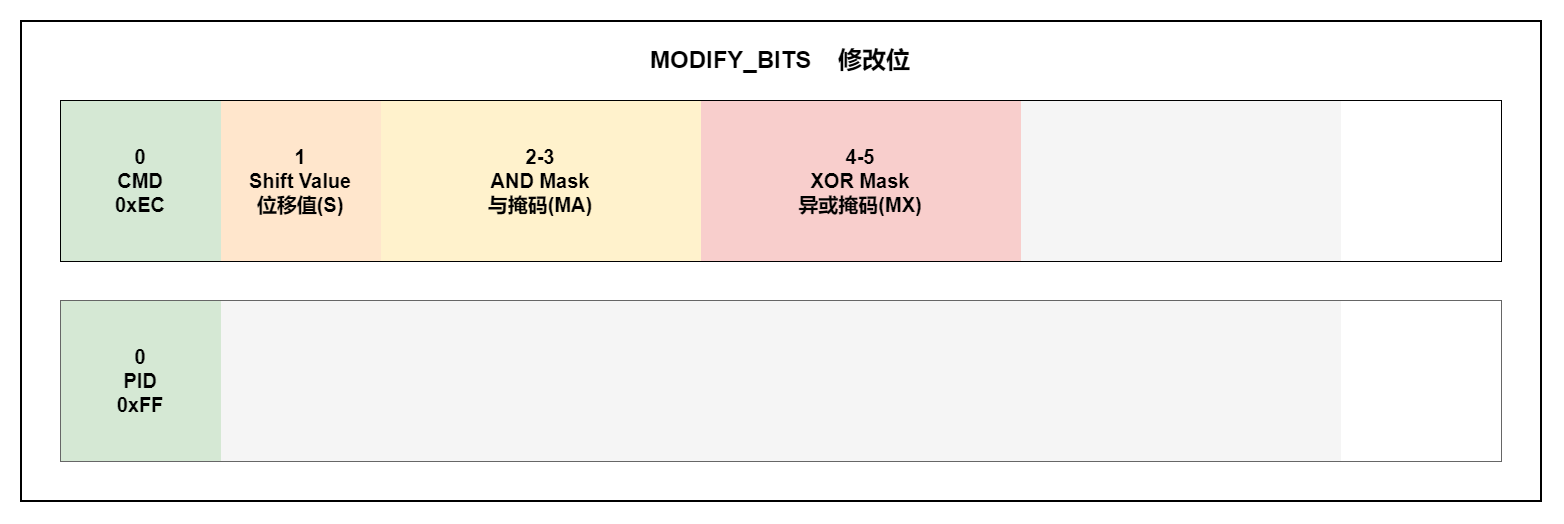 MODIFY_BITS