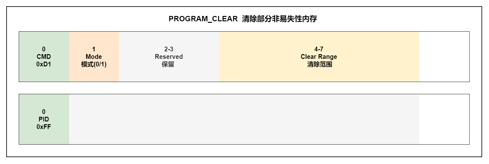 PROGRAM_CLEAR