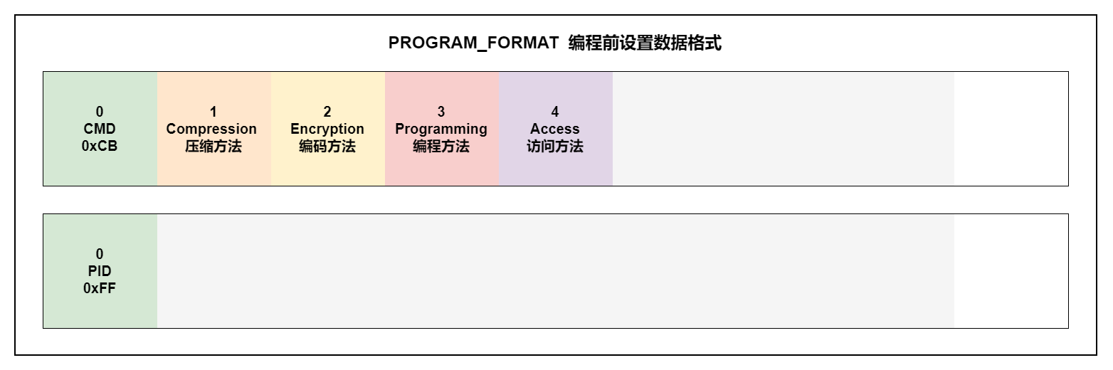 PROGRAM_FORMAT