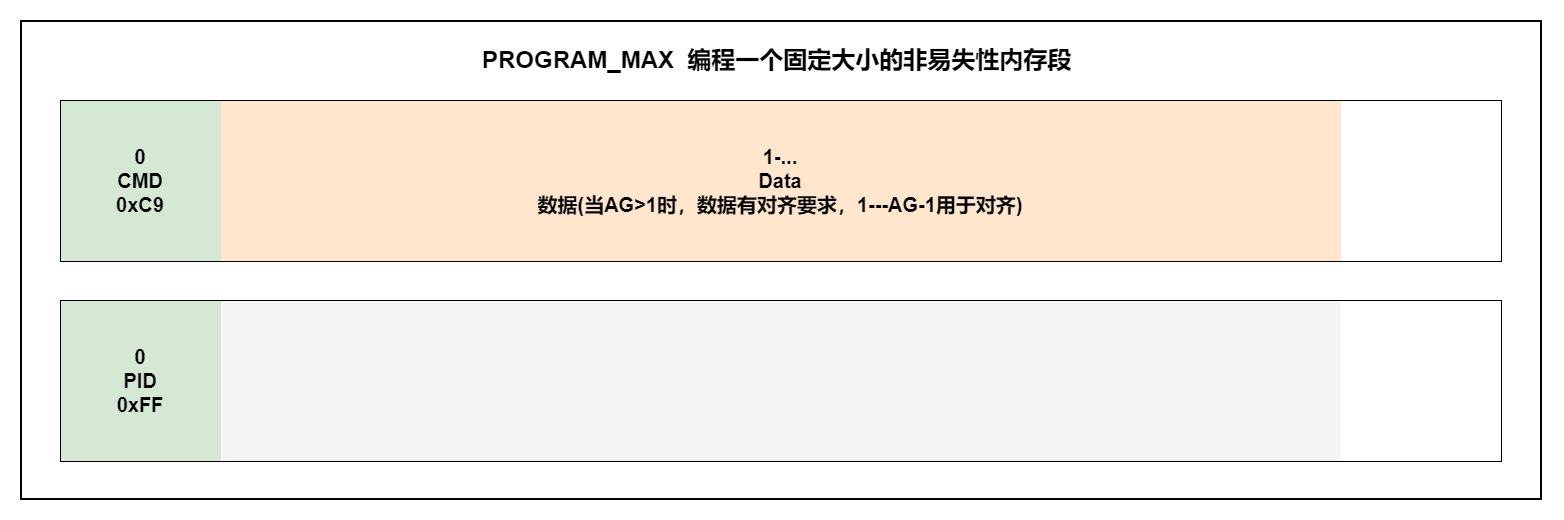 PROGRAM_MAX