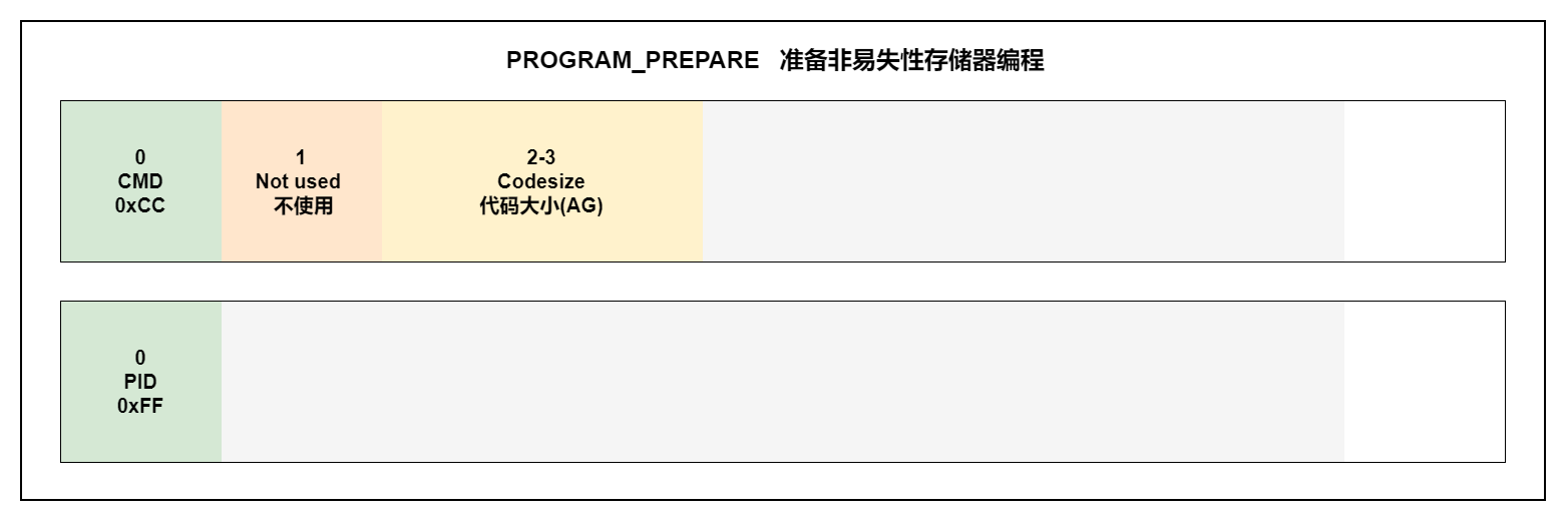 PROGRAM_PREPARE