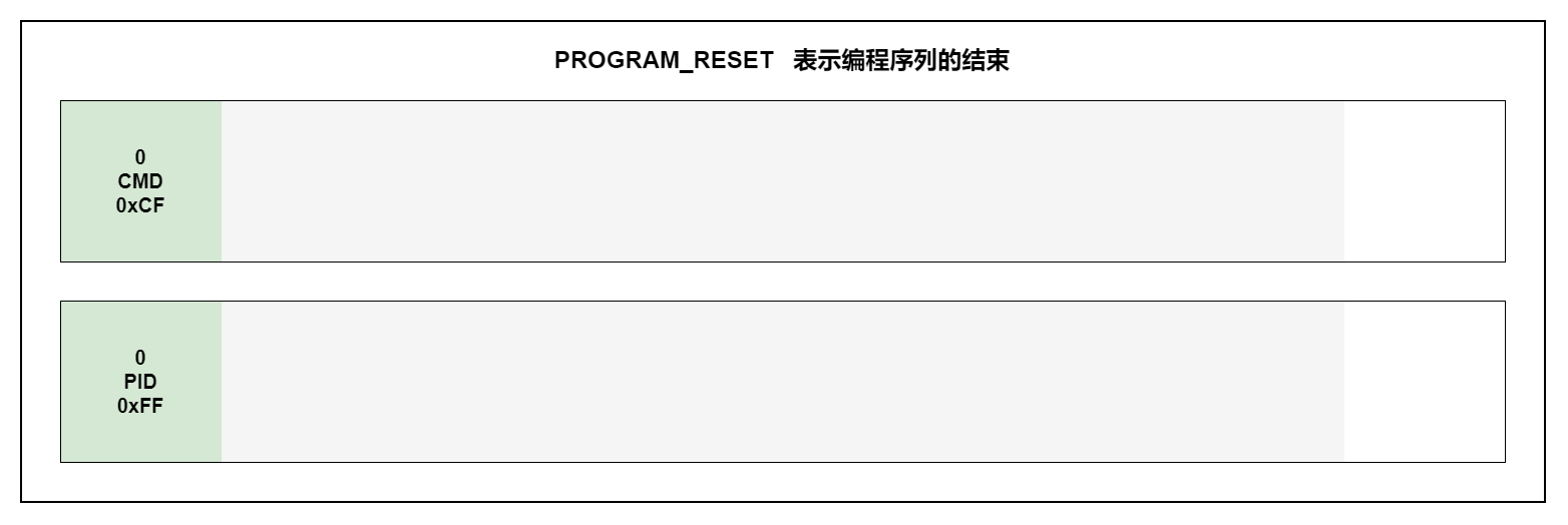 PROGRAM_RESET