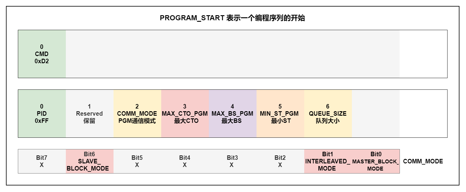 PROGRAM_START