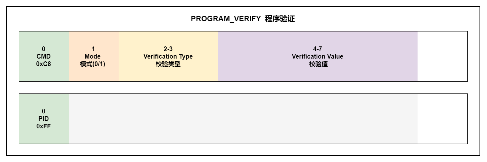 PROGRAM_VERIFY