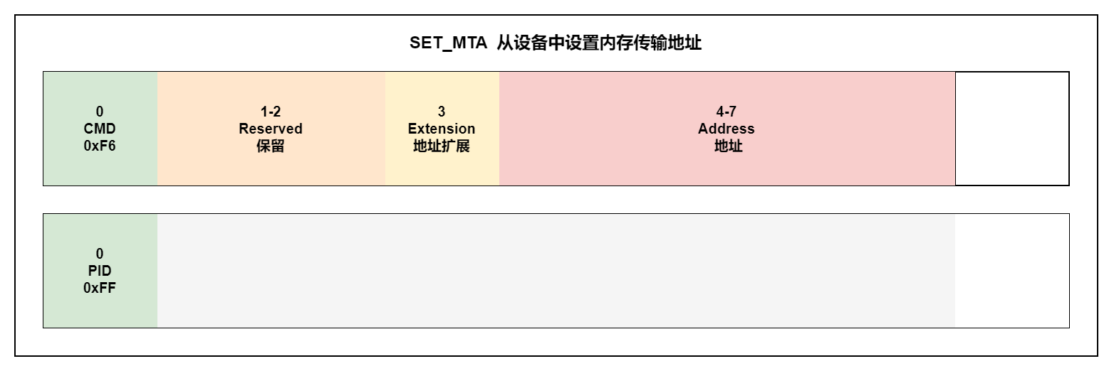 SET_MTA