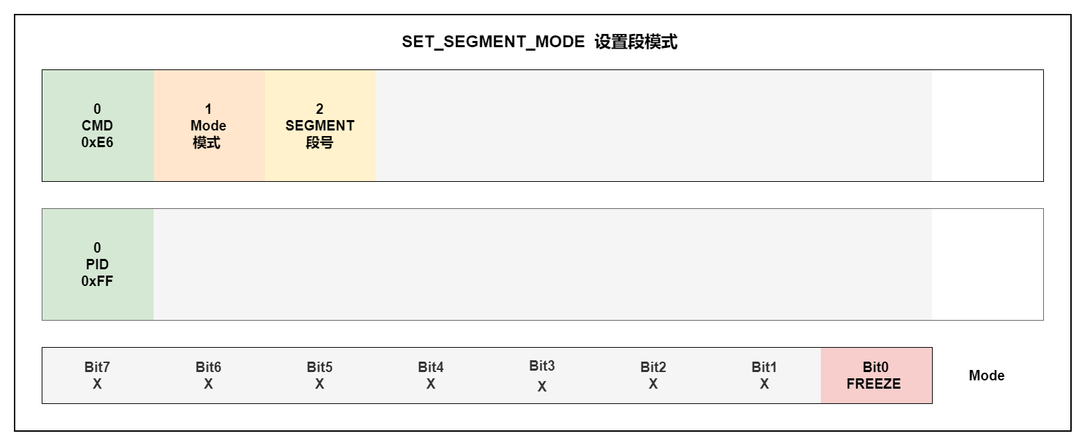 SET_SEGMENT_MODE