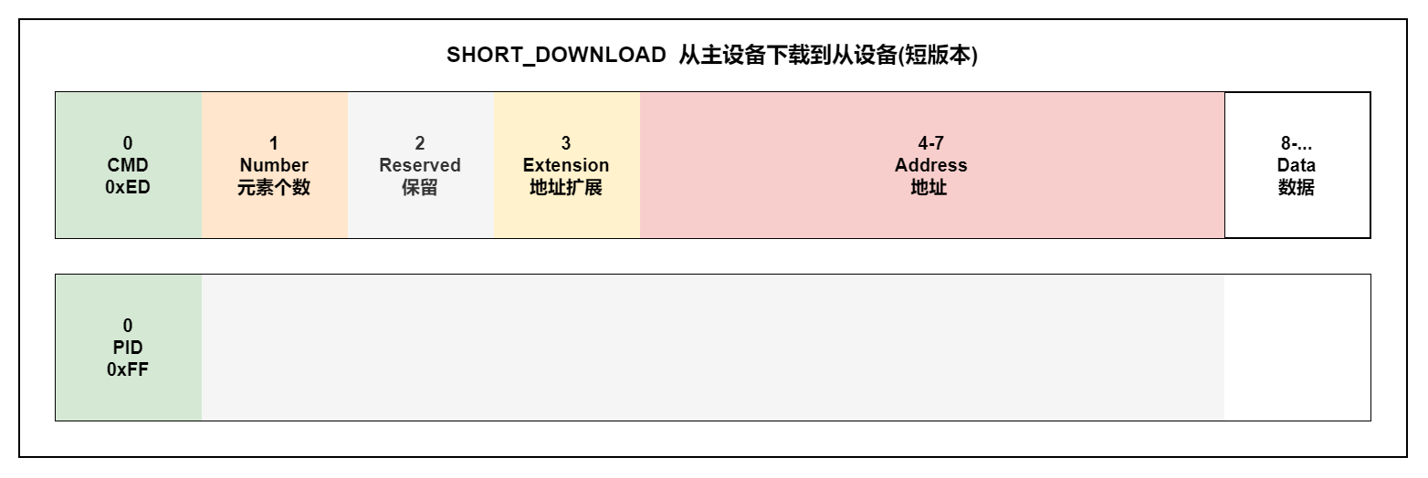 SHORT_DOWNLOAD