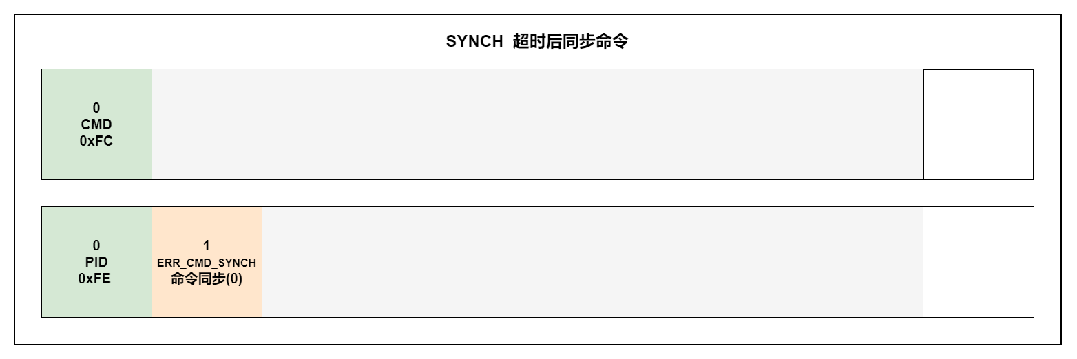 SYNCH