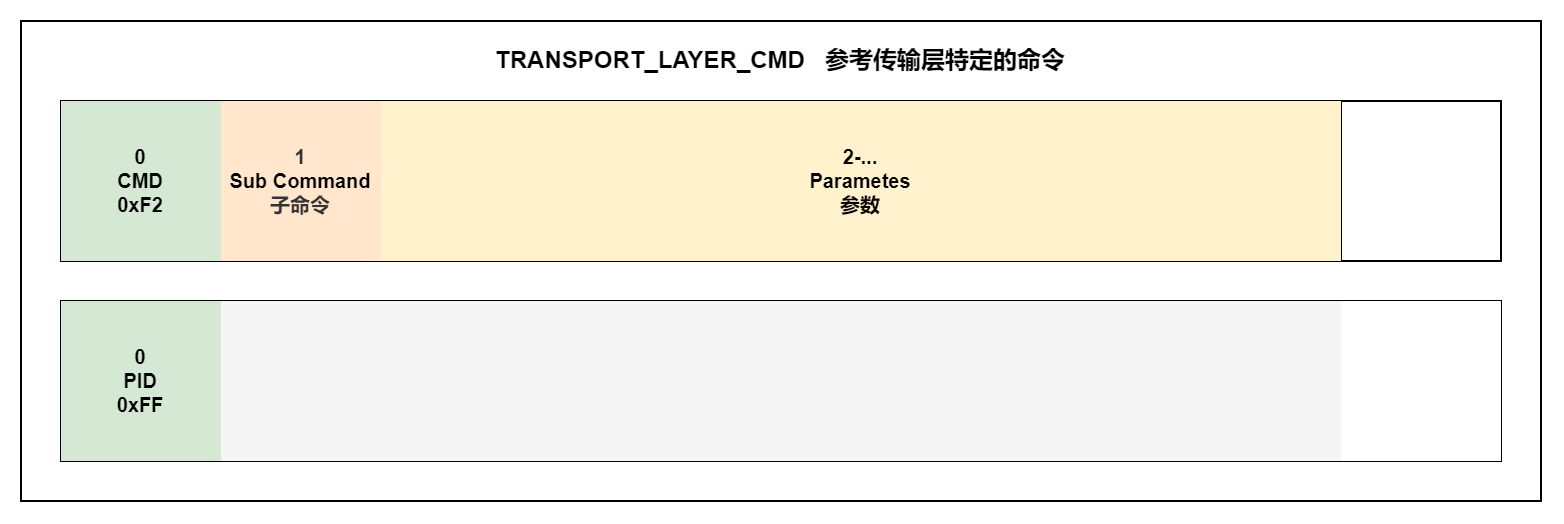 TRANSPORT_LAYER_CMD