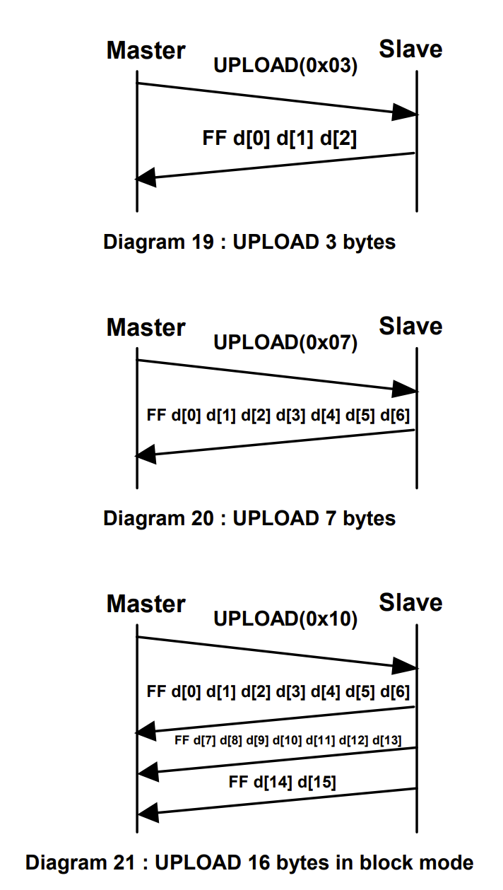 UPLOAD_Examples