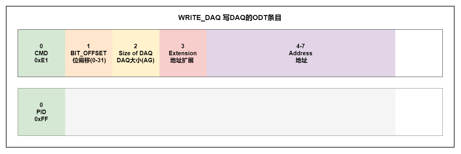 WRITE_DAQ